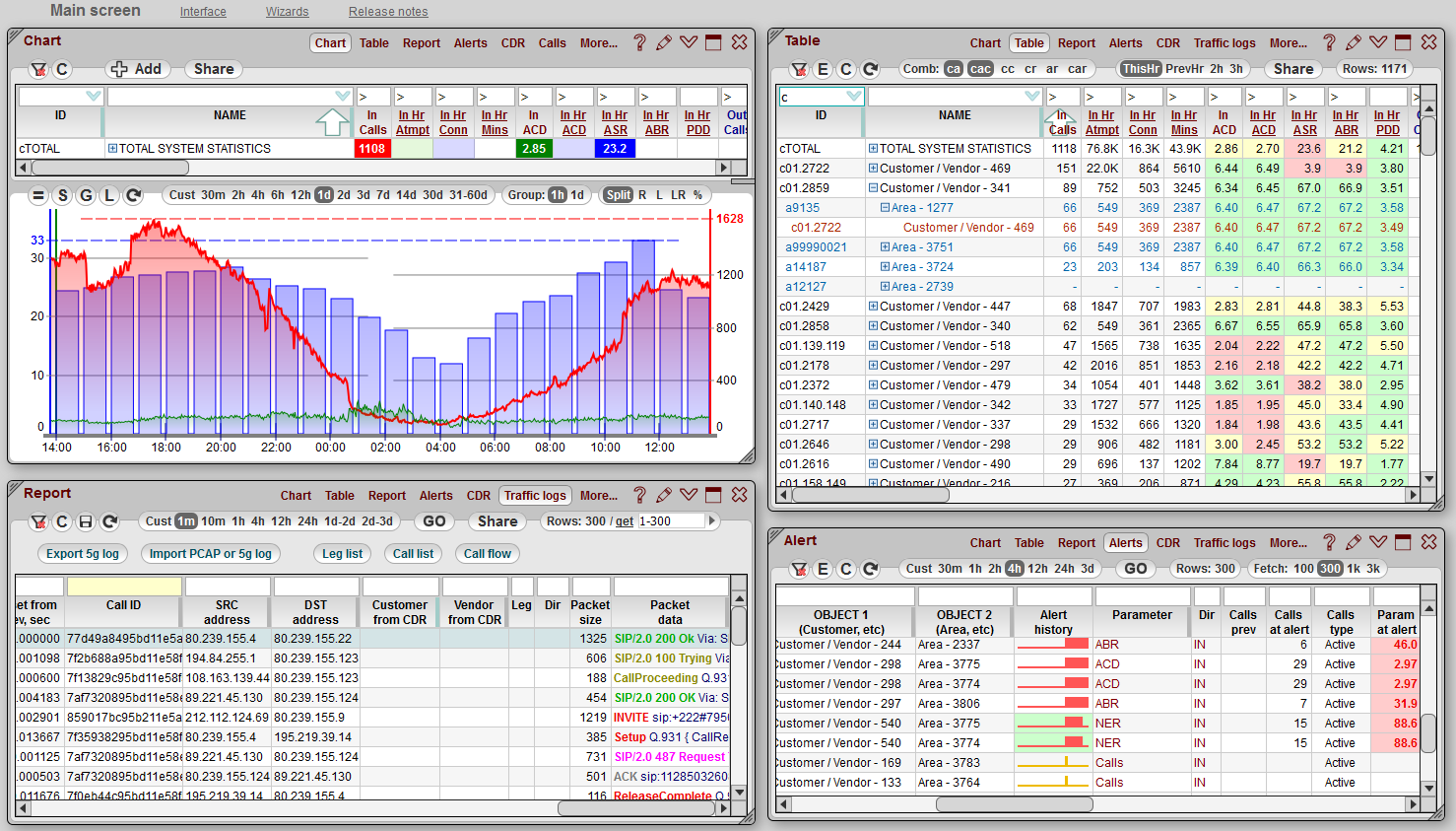 5gVision User interface, Main screen overview