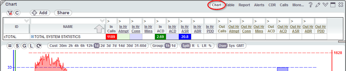 5gVision User interface, Main screen modules
