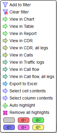 5gVision User interface, Main screen in cell menu