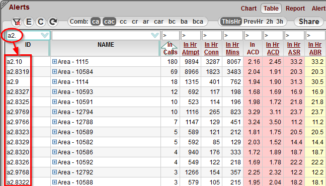 5gVision User interface, Filtering filtering objects