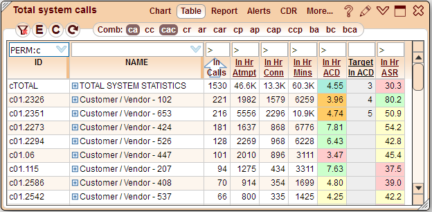 5gVision User interface, Filtering permanent filters