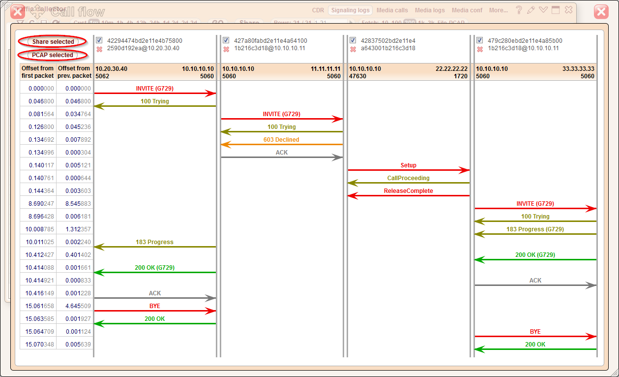 5gVision Traffic collector, Signaling collector call flow