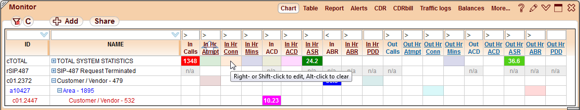 5gVision Monitoring and alerting, Chart legend table