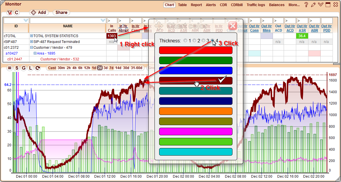 5gVision Monitoring and alerting, Chart chart options