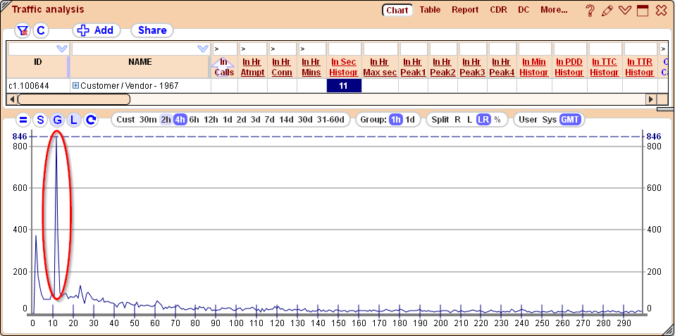 5gVision Monitoring and alerting, Chart traffic histograms