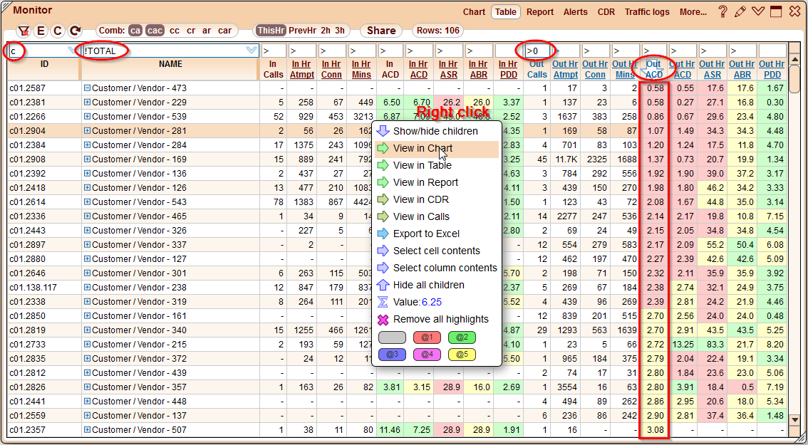 5gVision Monitoring and alerting, Table overview
