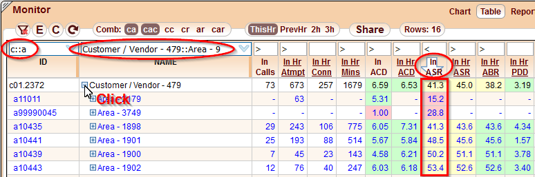 5gVision Monitoring and alerting, Table overview