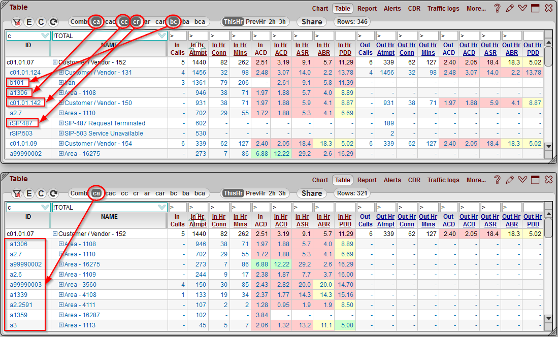 5gVision Monitoring and alerting, Table comb strip