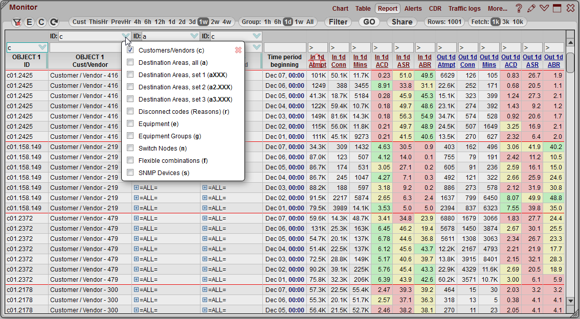 5gVision Monitoring and alerting, Report overview