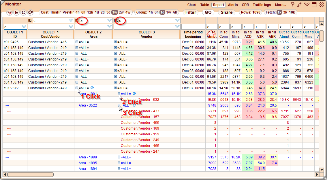 5gVision Monitoring and alerting, Report levels