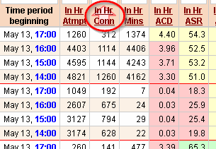 5gVision Monitoring and alerting, Report sorting