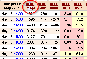 5gVision Monitoring and alerting, Report sorting