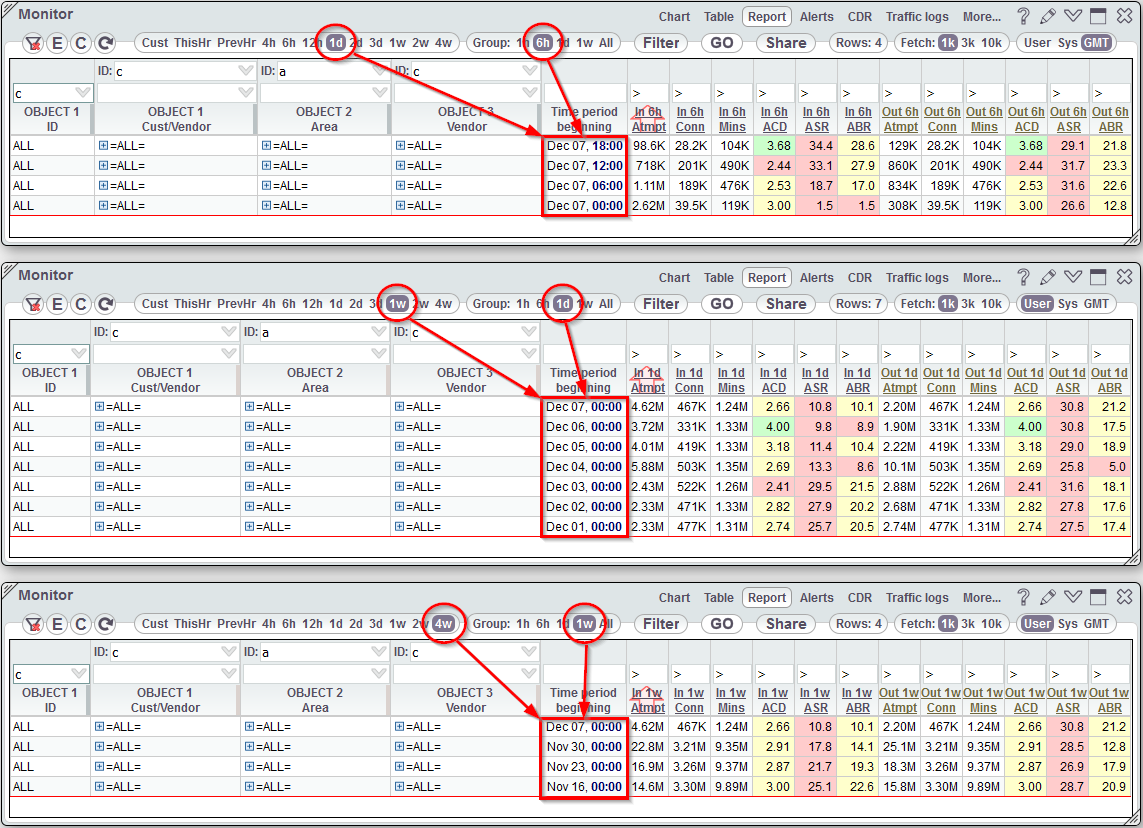 5gVision Monitoring and alerting, Report intervals and grouping