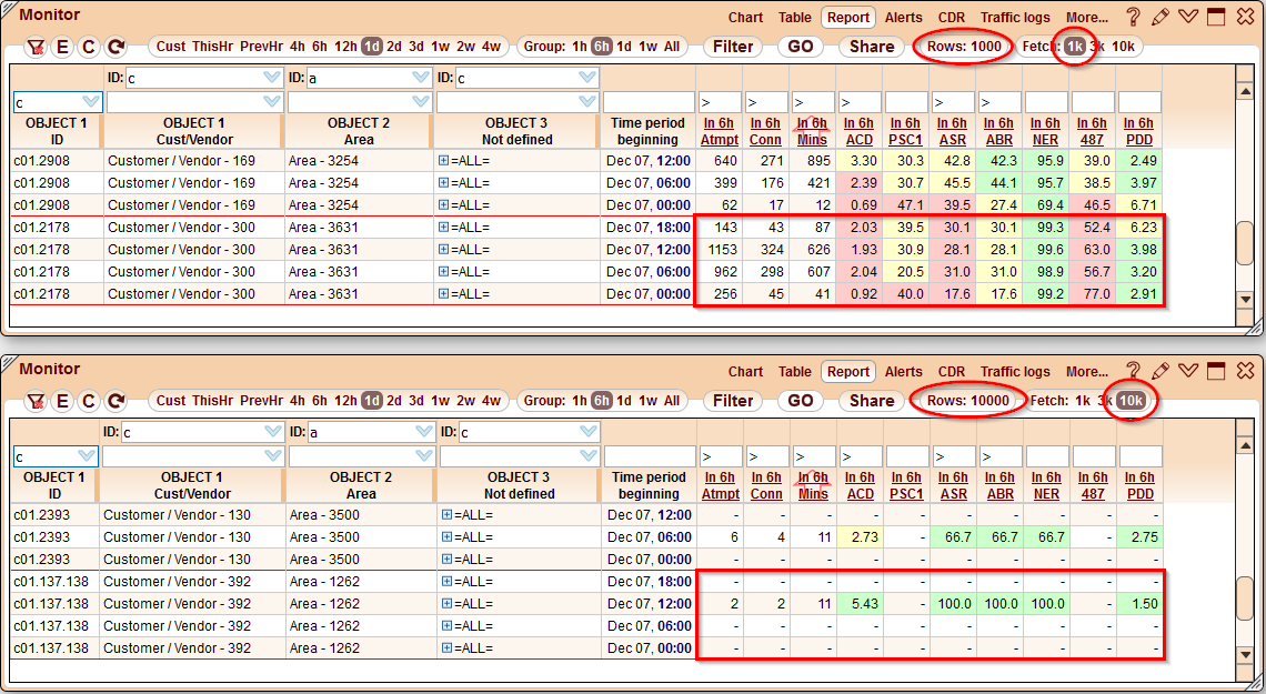 5gVision Monitoring and alerting, Report report row limit strip