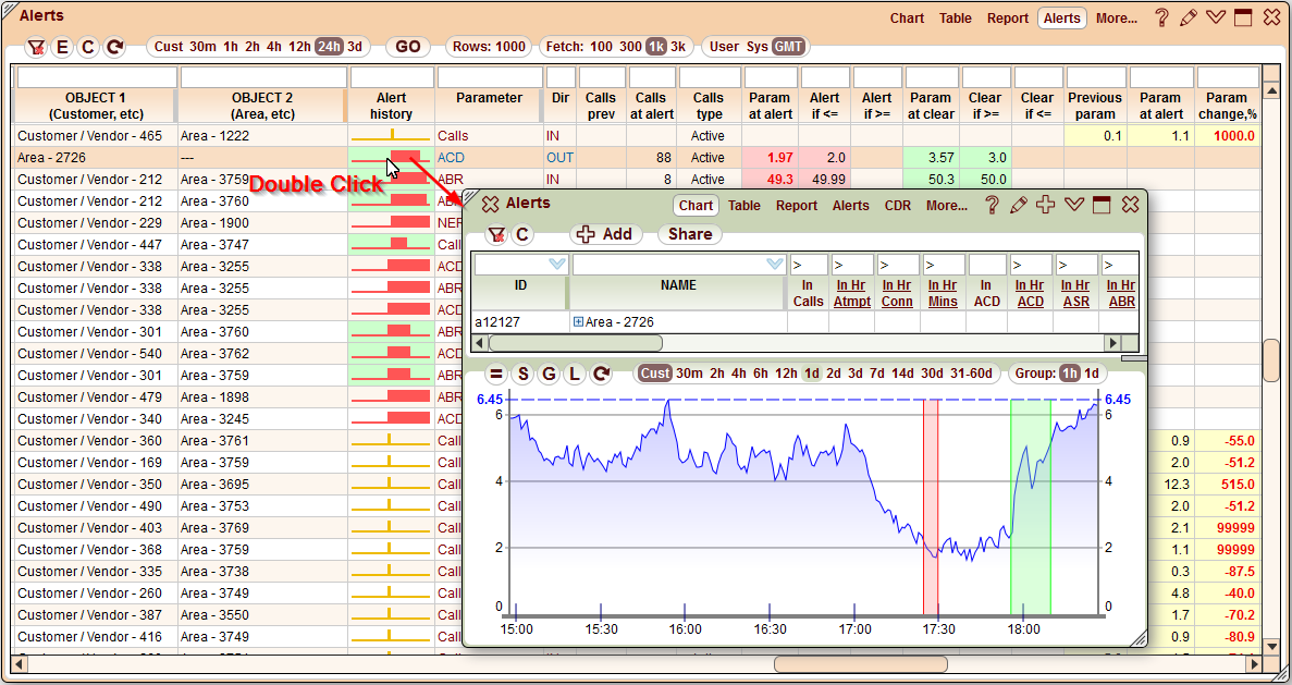 5gVision Monitoring and alerting, Alerts overview
