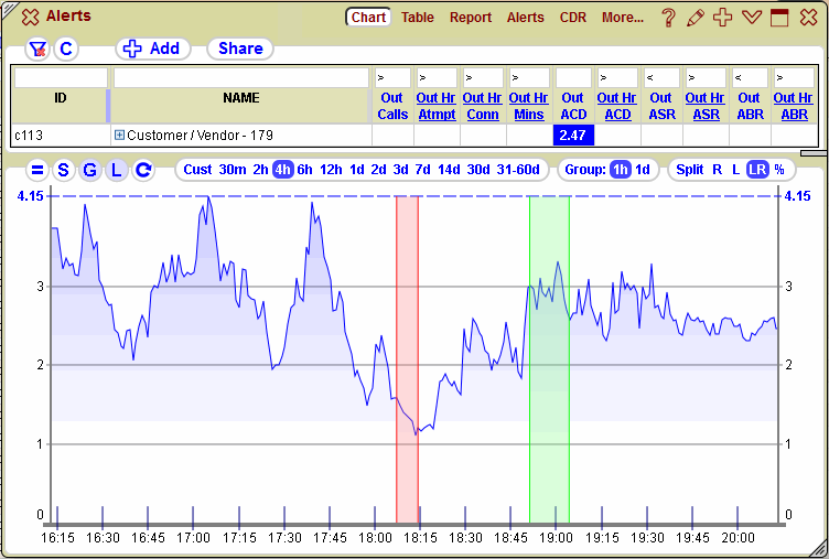 5gVision Monitoring and alerting, Alerts overview abs1