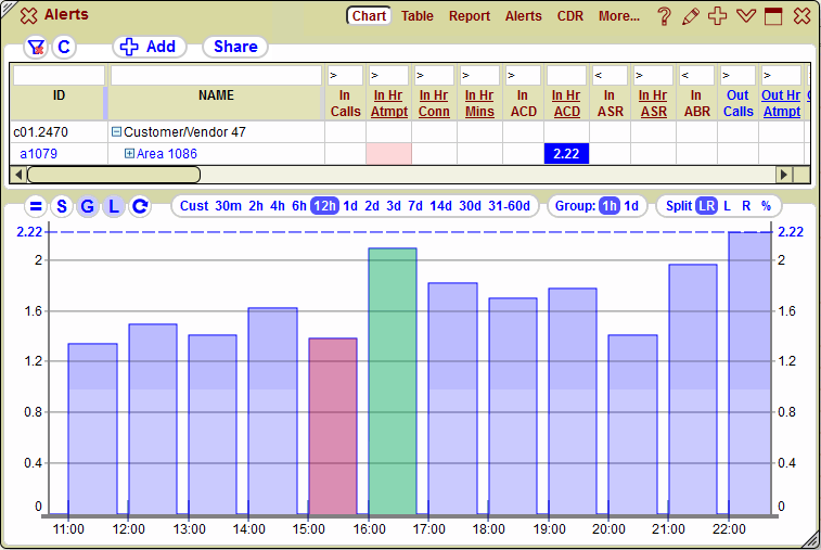 5gVision Monitoring and alerting, Alerts overview abs2