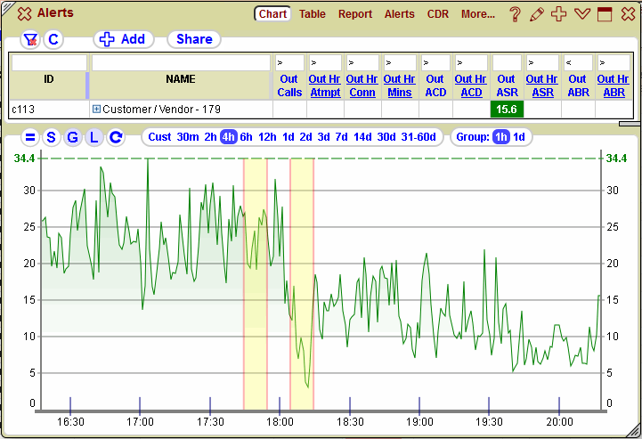5gVision Monitoring and alerting, Alerts overview diff1
