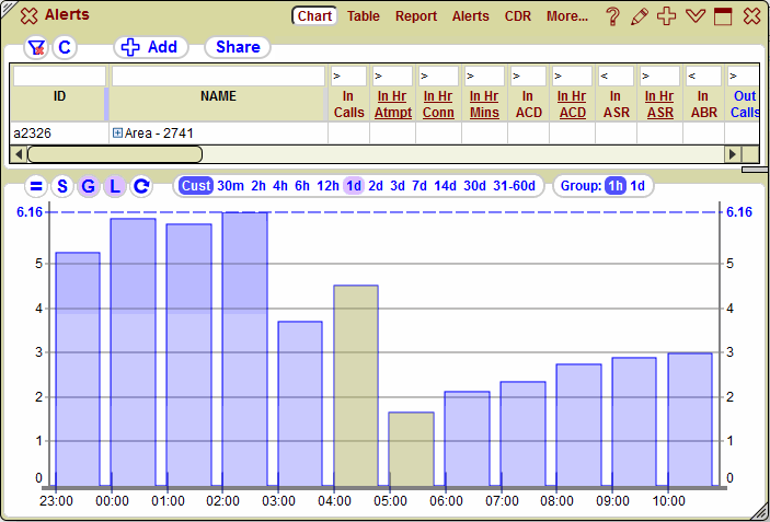5gVision Monitoring and alerting, Alerts overview diff2