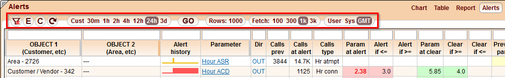 5gVision Monitoring and alerting, Alerts alert log