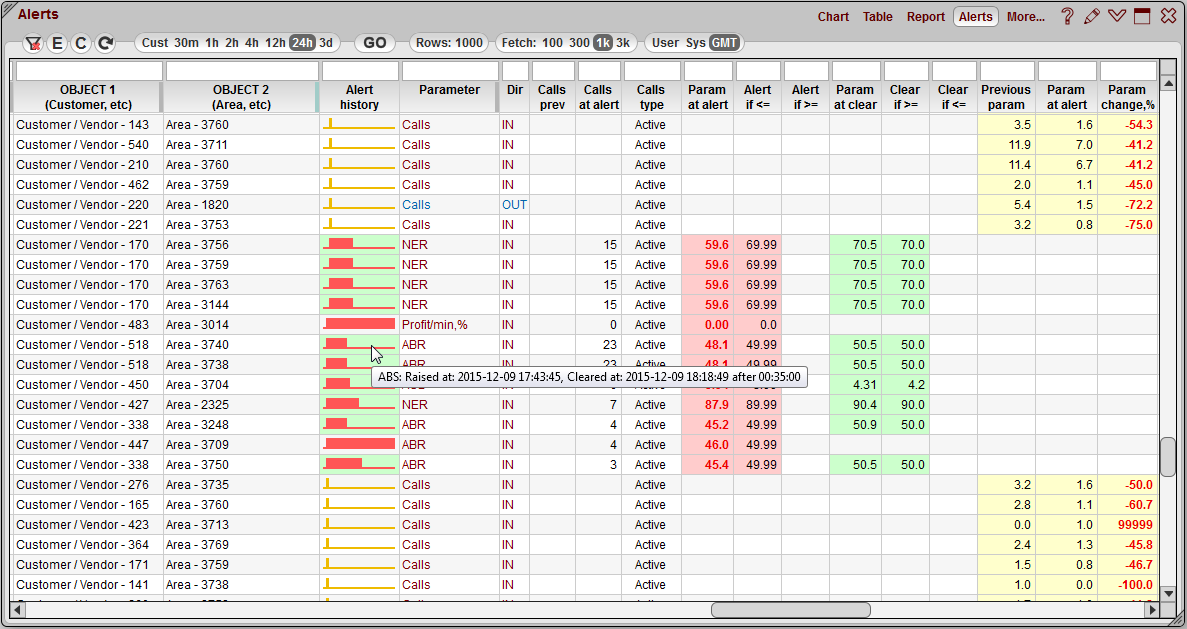 5gVision Monitoring and alerting, Alerts alert log