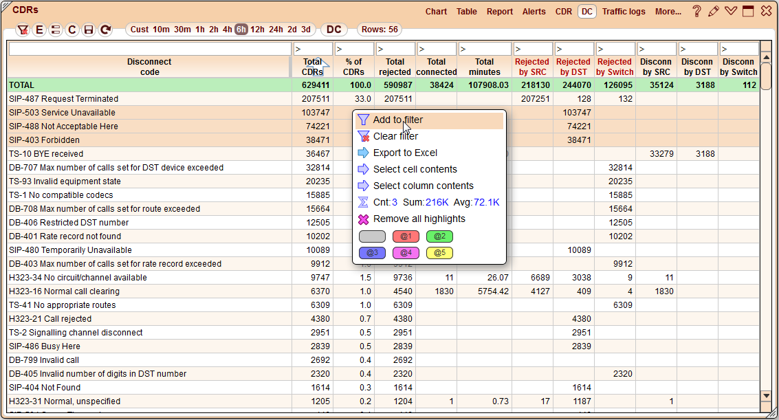 5gVision Monitoring and alerting, Cdr dc