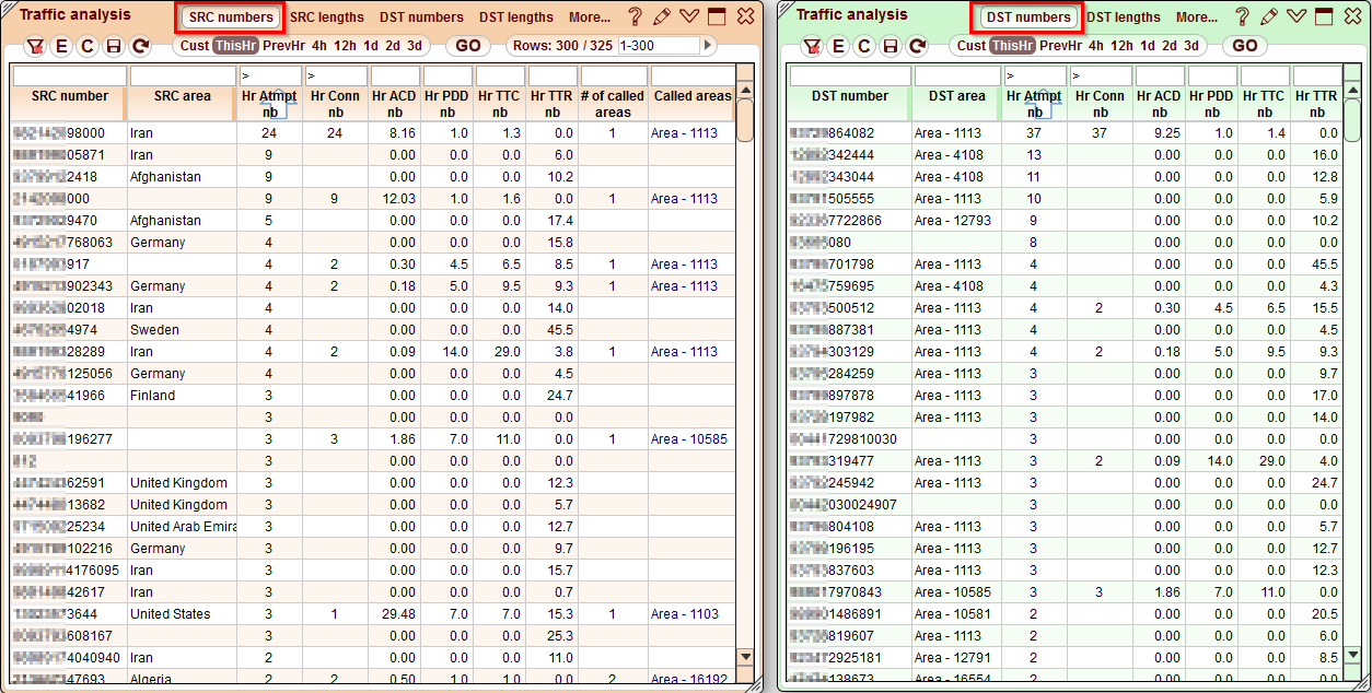 5gVision Monitoring and alerting, Src dst numbers overview