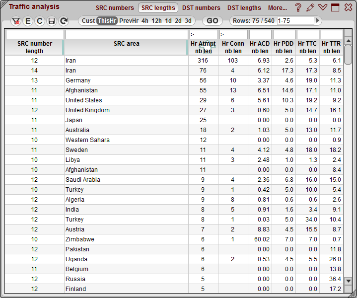 5gVision Monitoring and alerting, Src dst numbers lengths