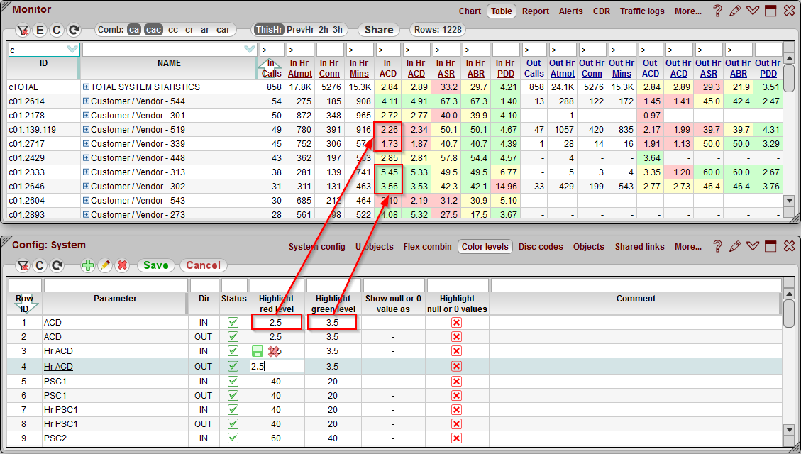 5gVision Monitoring and alerting, Config system color levels