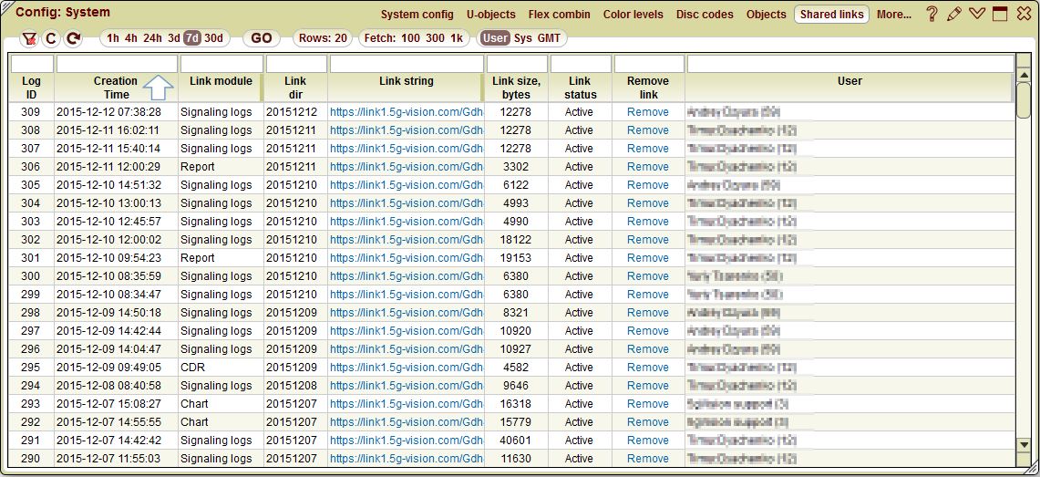 5gVision Monitoring and alerting, Config system shared links log