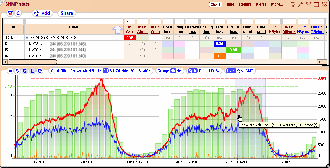 5gVision Monitoring and alerting, Config snmp overview