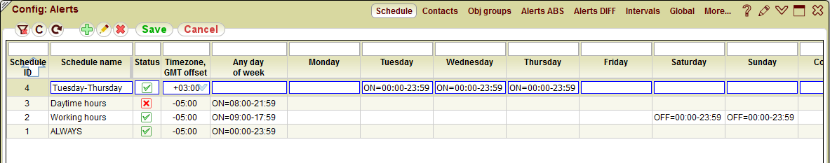 5gVision Monitoring and alerting, Config alerts schedules