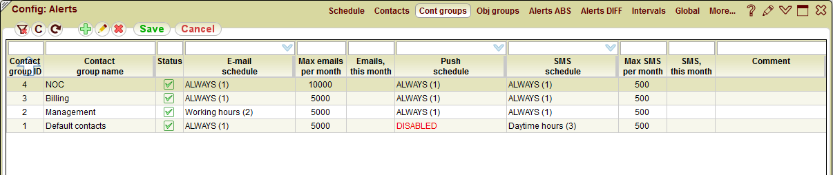 5gVision Monitoring and alerting, Config alerts contact groups