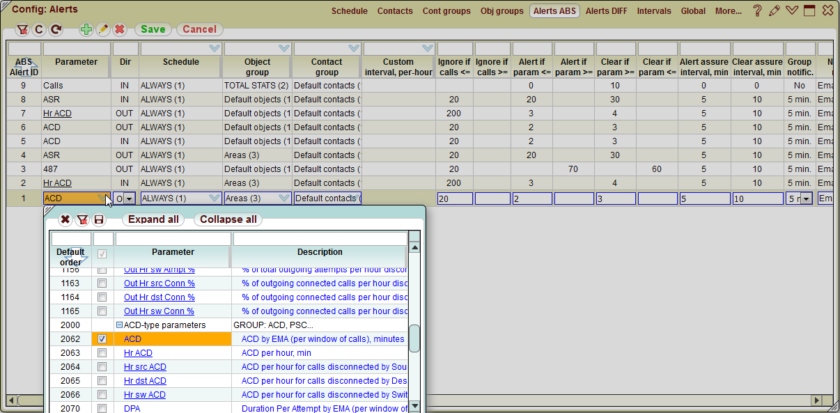 5gVision Monitoring and alerting, Config alerts alerts abs