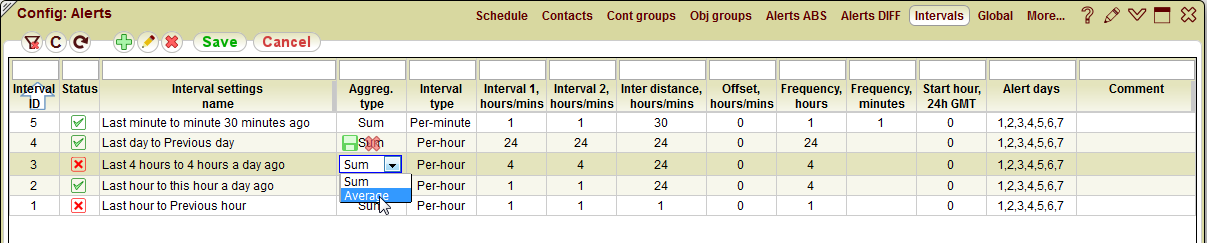 5gVision Monitoring and alerting, Config alerts intervals