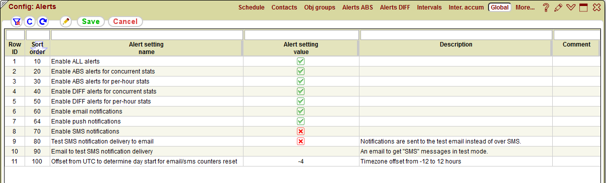 5gVision Monitoring and alerting, Config alerts alerts global config