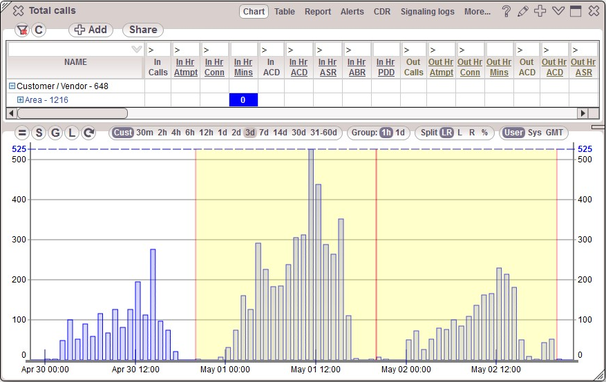 5gVision Monitoring and alerting, Config alerts intervals 24