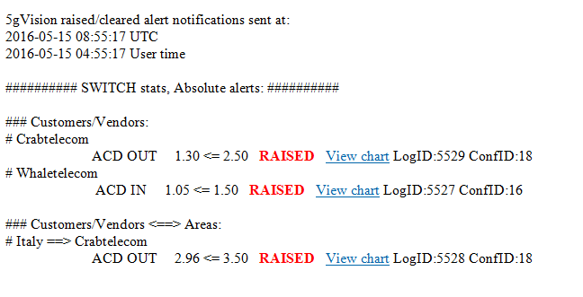 5gVision Monitoring and alerting, Config alerts email template