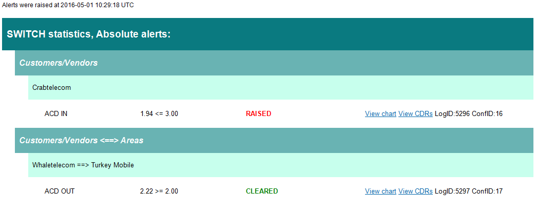 5gVision Monitoring and alerting, Config alerts email template