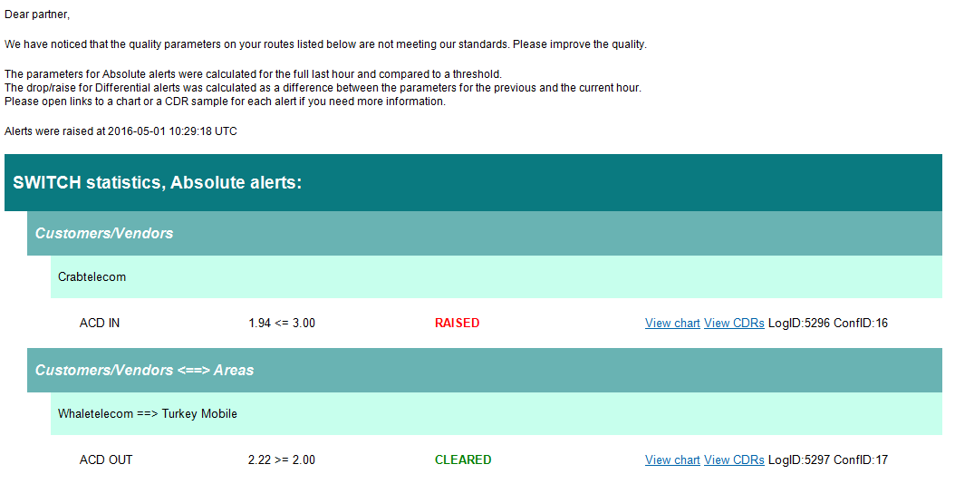 5gVision Monitoring and alerting, Config tickets