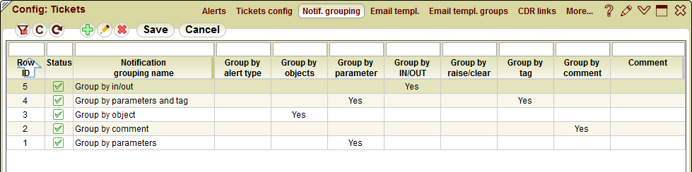 5gVision Monitoring and alerting, Config tickets