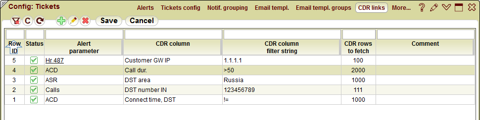5gVision Monitoring and alerting, Config tickets