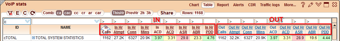 5gVision Monitoring and alerting, Definitions