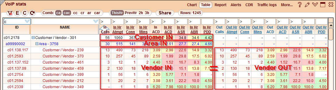 5gVision Monitoring and alerting, Definitions