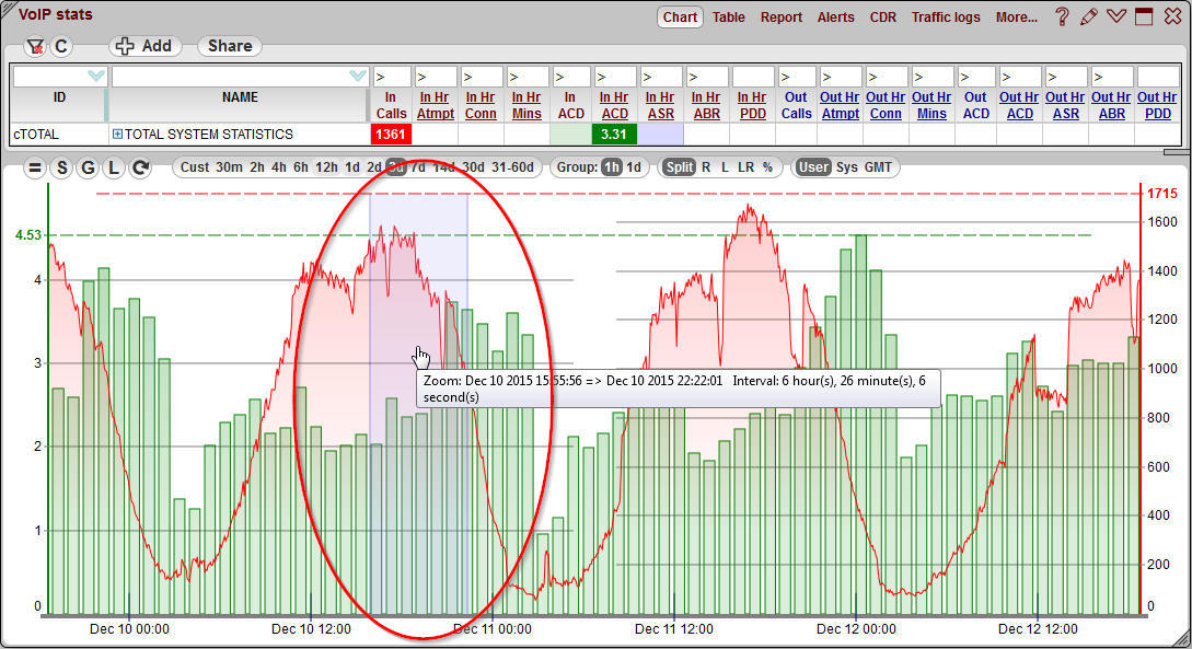 5gVision Monitoring and alerting, Definitions
