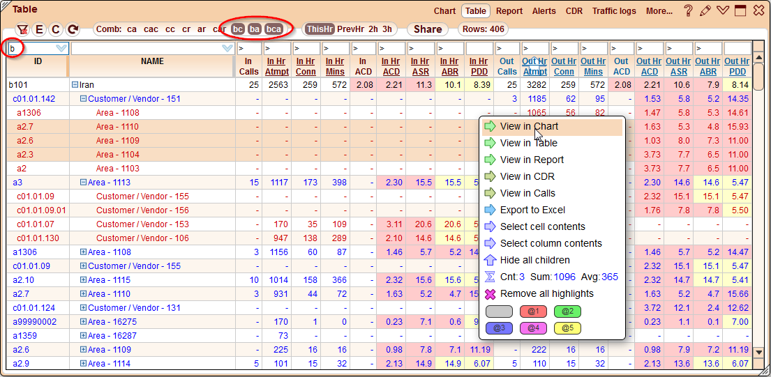 5gVision Monitoring and alerting, Definitions