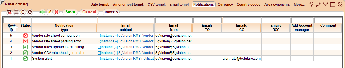 5gVision Rate management, Rate config