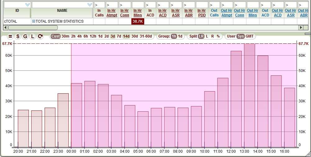 5gVision Release notes, Accumulative alerts