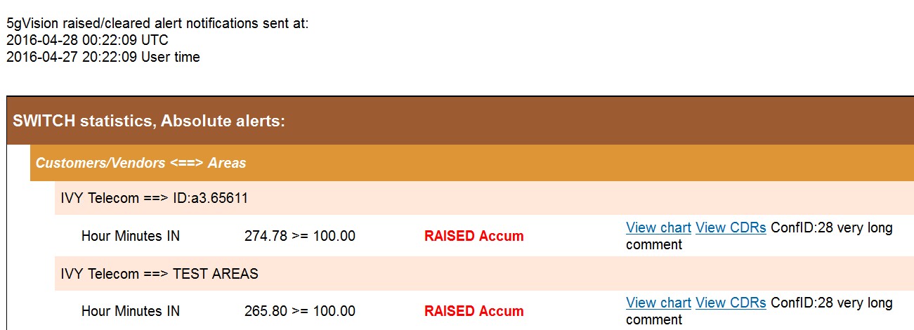 5gVision Release notes, Email templates 2