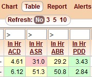 5gVision Release notes, Auto refresh
